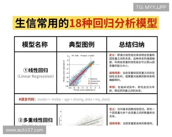 世界划船锦标赛桨频与速度的回归分析模型